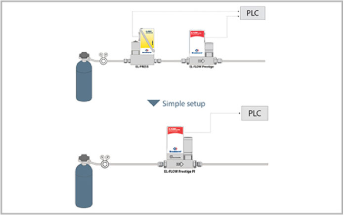 OTTIMIZZARE-IL-CONTROLLO-DEL-FLUSSO
