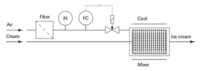 REGOLATORI-DI-PORTATA-BRONKHORST-GELATO
