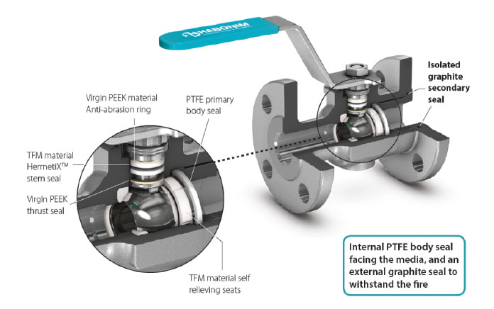 farmaceutico-valvola